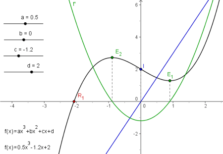 Construcci�n: An�lisis