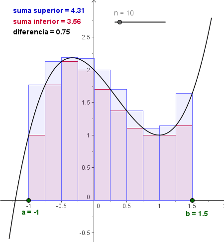 Construcci�n: Integral definida