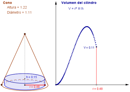 Construcci�n: Optimizaci�n de un volumen