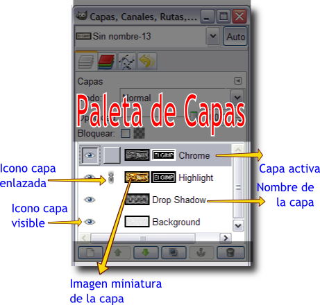 Capas canales
