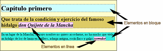 Elementos en bloque y en l&iacute;nea