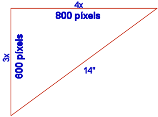 Teorema de Pit&aacute;goras para calcular la resoluci&oacute;n adecuada