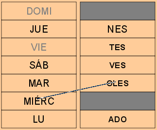 Cuadro de asociación simple